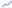Group